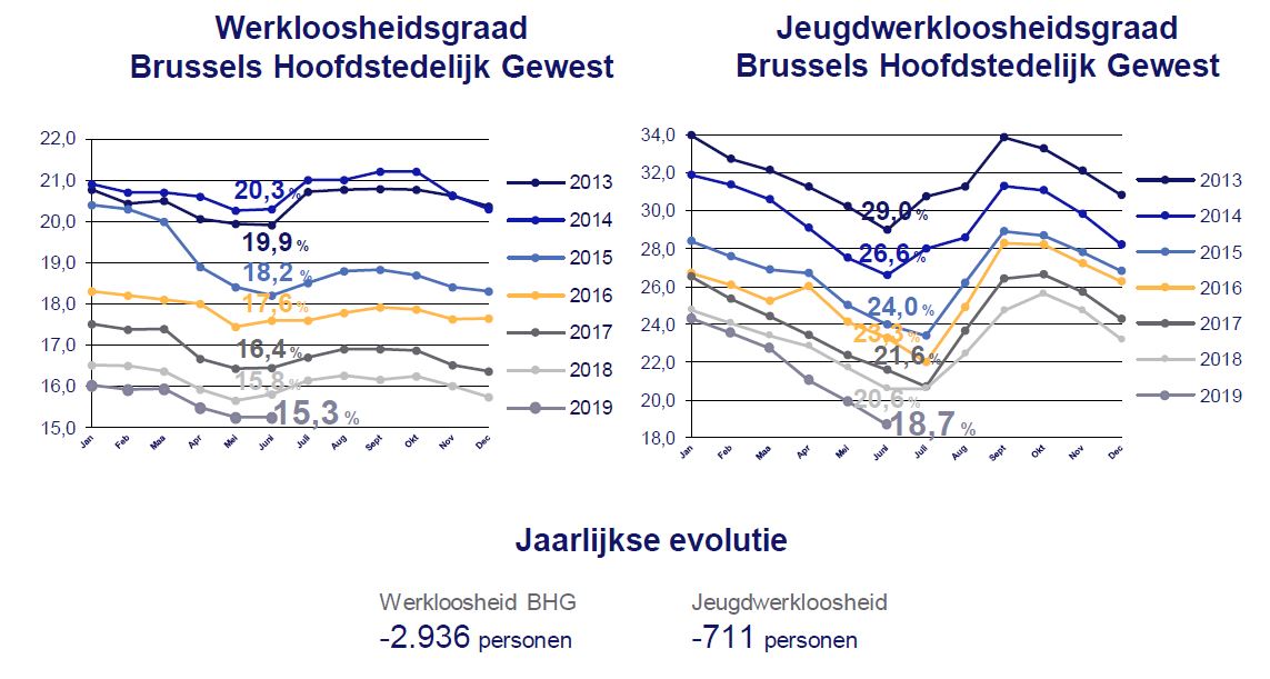 chiffres_chomage_juin_2019_nl.jpg